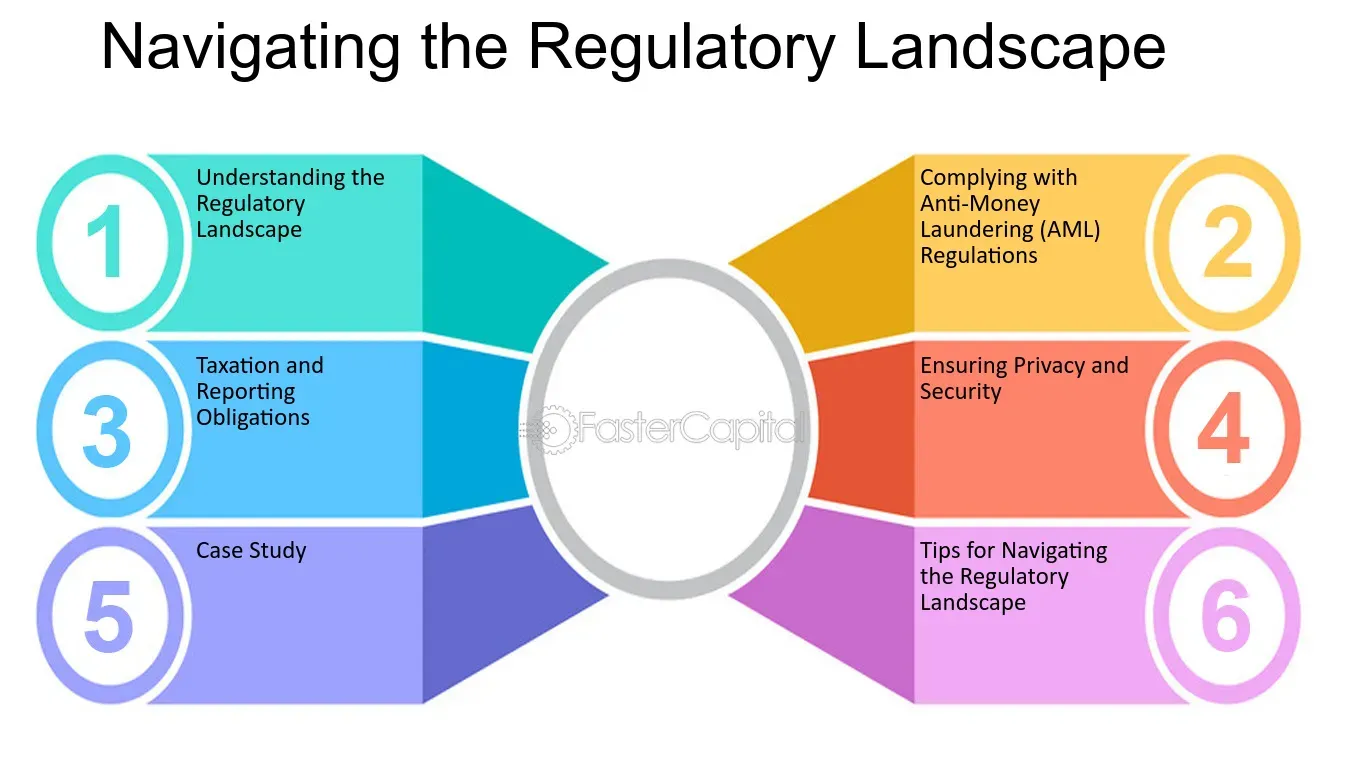 Navigating the Regulatory Landscape